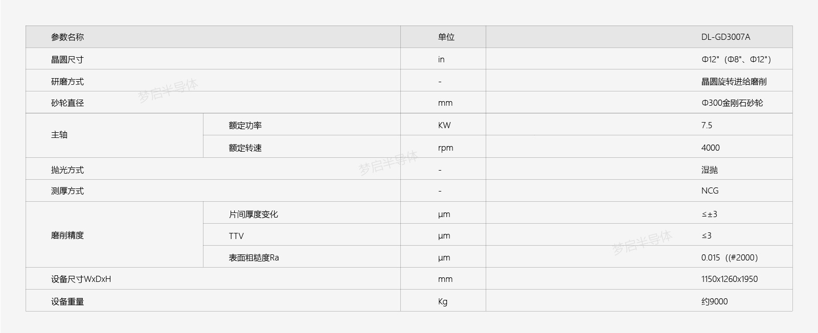 磨拋一體機參數_畫板 1.jpg